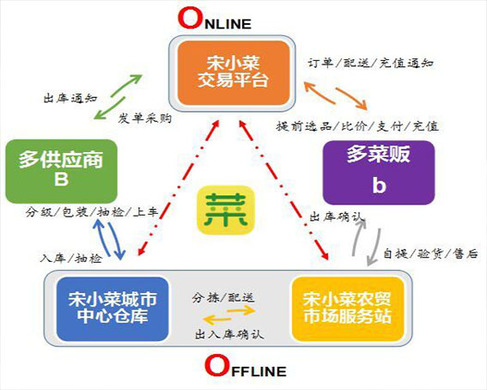 宋小菜待遇怎么样？盘点宋小菜选拔人才的三大招聘平台！