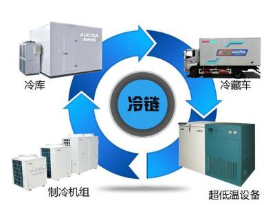 生鲜冷链物流的概念是什么？冷链物流存在哪些特性？