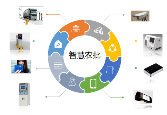 智慧农贸市场系统有哪些？智慧农贸市场需要哪些系统的支持？