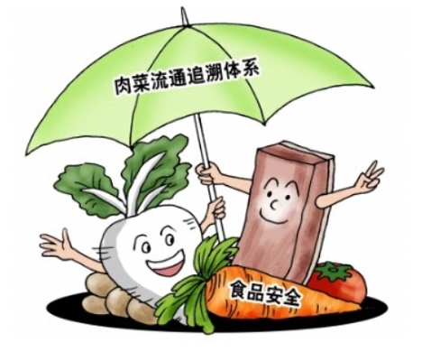 肉类蔬菜溯源系统是什么？肉类蔬菜溯源系统有哪些特点？