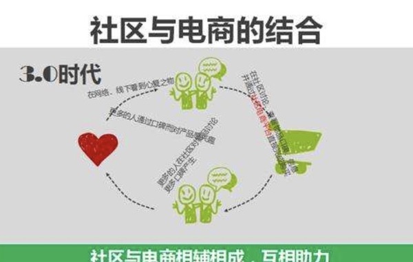 如何加入社区电商平台？社区电商为什么会被大众所推崇？