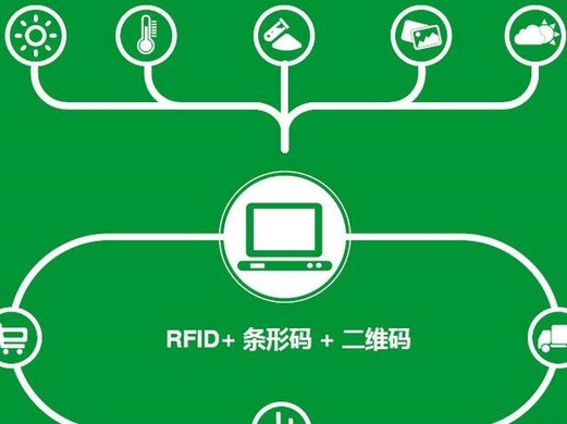 生鲜溯源系统是干什么的？生鲜溯源系统为什么这么重要？