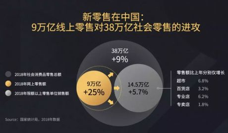 餐饮新零售模式是什么意思？餐饮新零售模式有何优势？