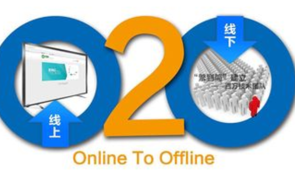 O2O生鲜平台有哪些？有哪些运营模式？