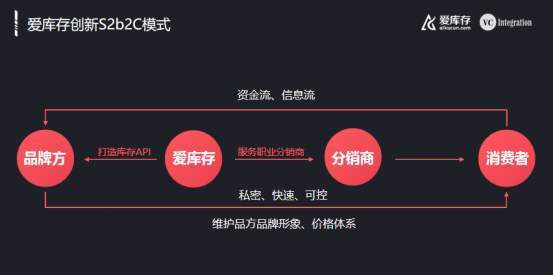 爱库存靠谱吗？爱库存用户评价如何？