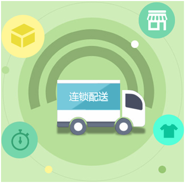 生鲜配送系统有哪些方面作用？哪个配送系统靠谱？