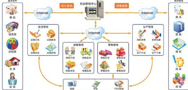 配送软件进销存管理系统构建有哪些作用优势?