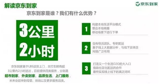 京东到家是什么？京东到家生鲜超市小程序有什么优势？
