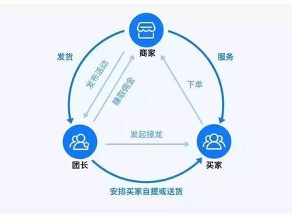 你我您社区团购平台好吗？你我您社区团购平台有哪些痛点问题？