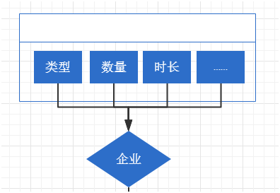 生鲜分拣软件是什么?软件系统分拣优势在哪里?
