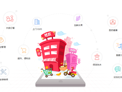社区团购平台哪个好？我们应该怎样选择社区团购平台？