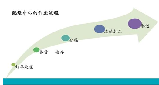 配送路线规划软件是什么？应该如何选择呢？