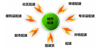 城市配送管理系统是什么？有什么重要作用？