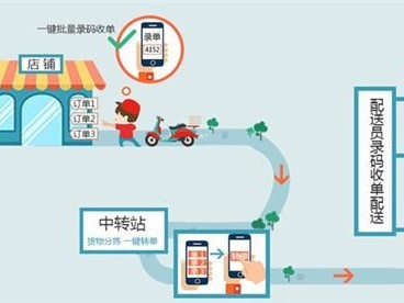 生鲜企业为什么需要生鲜系统软件？生鲜系统软件哪个好？