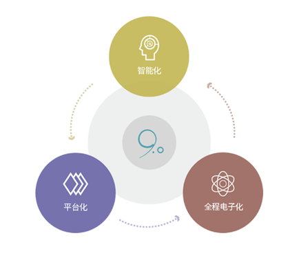 物流跟踪系统软件解决哪些难题？几方面介绍