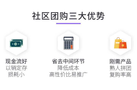 新社区团购怎么进行市场推广？