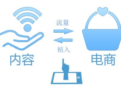 电商运营培训课教什么？有必要上电商运营培训课吗？