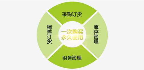 农资进销存管理系统有哪些方面？以下三点告诉你