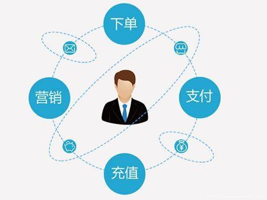 采购配送系统哪家好？采购配送系统的优势是什么？