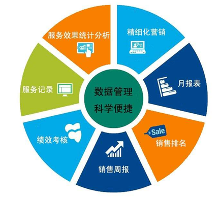 水果配送管理系统应该具备哪些基本技能