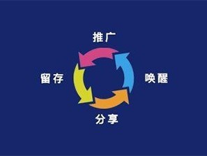 电商运营是做什么的？电商运营的工作内容有哪些？