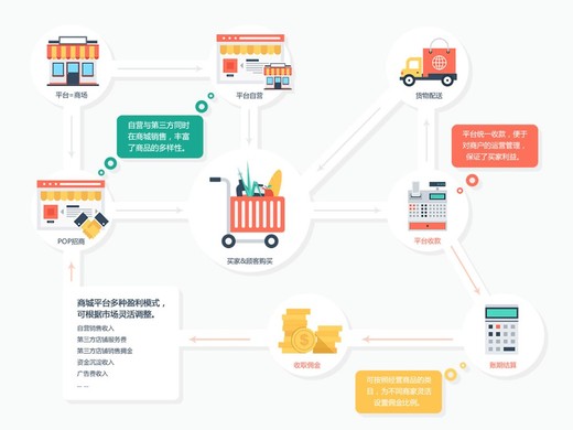 电商运营公司该怎么选择？电商运营公司的发展前景如何？