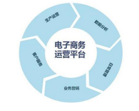 电商运营岗位怎么样？电商运营怎么做？
