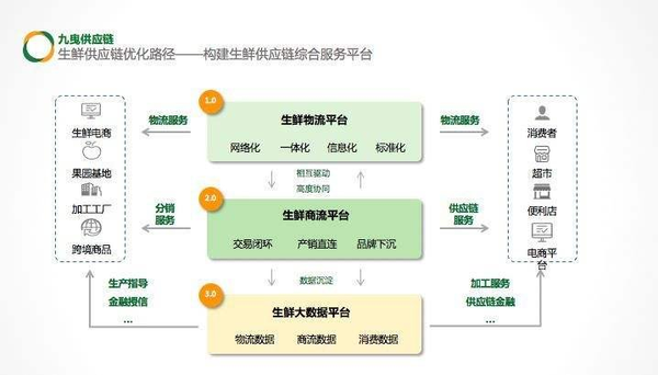 九曳生鲜快递查询方式，九曳生鲜快递和其他区别