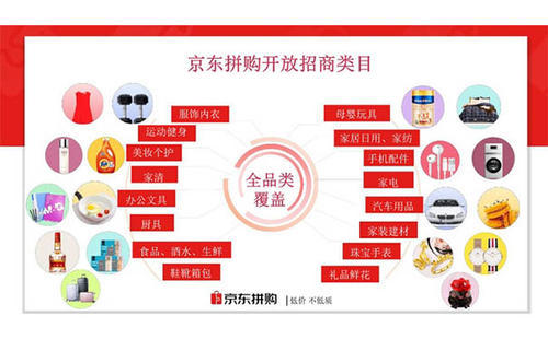 入驻京东需要什么条件要多少钱？