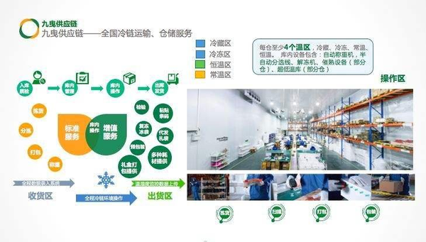 九曳生鲜在哪里买下单？九曳生鲜有哪些产品