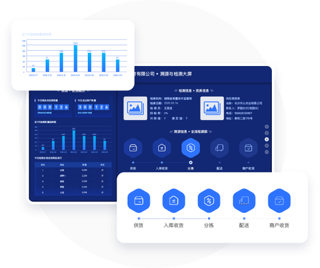 智慧菜场综合管理系统的6大标准
