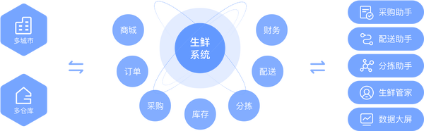 最后一公里是什么意思？最后一公里配送的意义