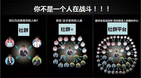 社区团购的运营模式分析：社群运营怎么做？