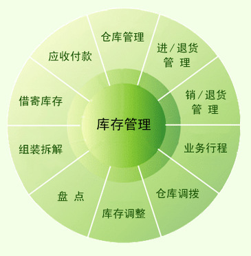 什么是水果库存管理软件，它适用哪些范围