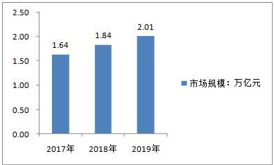 冻品配送利润怎么样