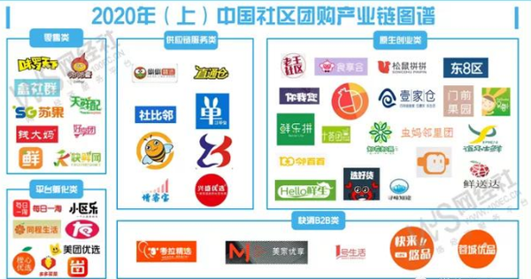 2020年社区团购市场规模是多大？社区团购市场主要玩家有哪些？