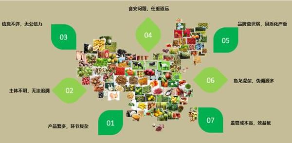 生鲜超市如何吸引客流？蔬东坡溯源系统能提供哪些帮助？