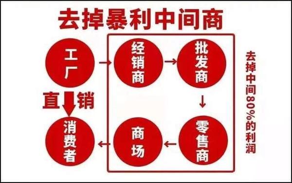 分析：和菜农抢生意社区团购该不该叫停？
