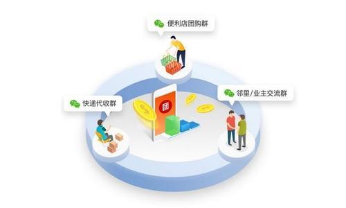 社区团购团长人选怎么挑？社区团购团长需要什么条件？