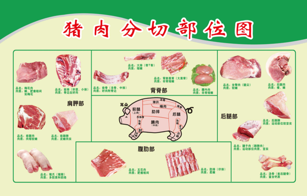 蔬菜配送商如何切入肉类市场？食材配送企业如何切入猪肉市场？
