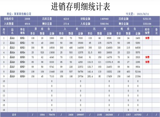 如何做蔬菜进销存统计表？