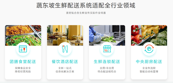 想选一款生鲜配送系统，怎么收费才合理！
