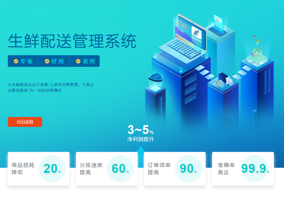 蔬菜配送系统哪家划算？蔬东坡算是老牌的吗？