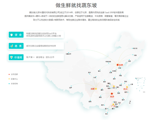 生鲜配送系统前五名都有谁？