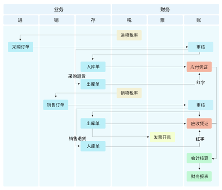 生鲜配送系统哪家好？为什么需要配送系统？