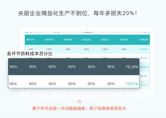 生鲜SaaS品牌之争，谁能笑到最后？
