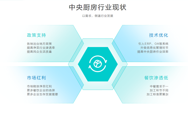 有没有好用的央厨管理系统？