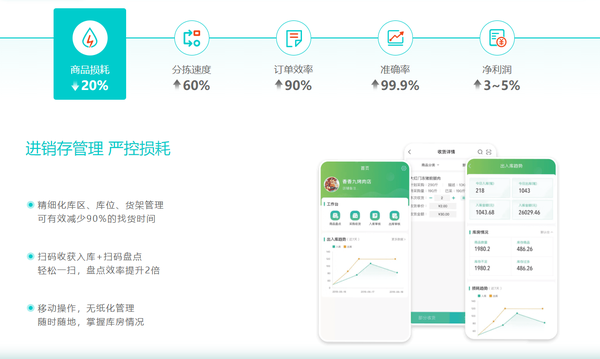数字化浪潮来临！生鲜配送系统助力企业精细化管理