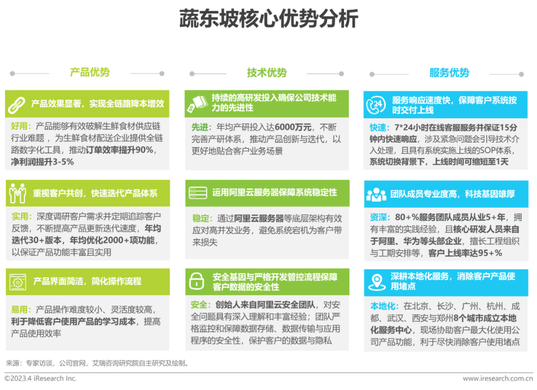 蔬东坡和观麦谁更好用？最全对比信息来了