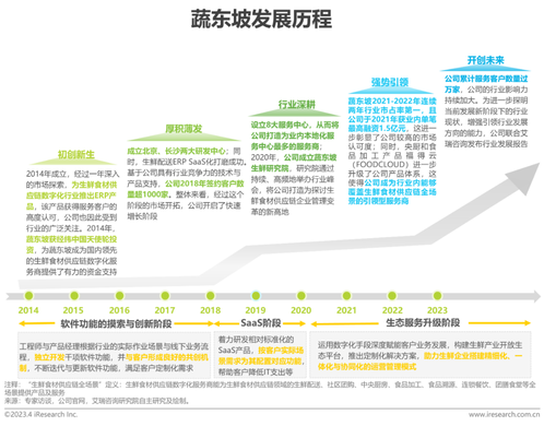 生鲜配送数字化发展何去何从？“生鲜配送数字化服务之王”花落谁家？